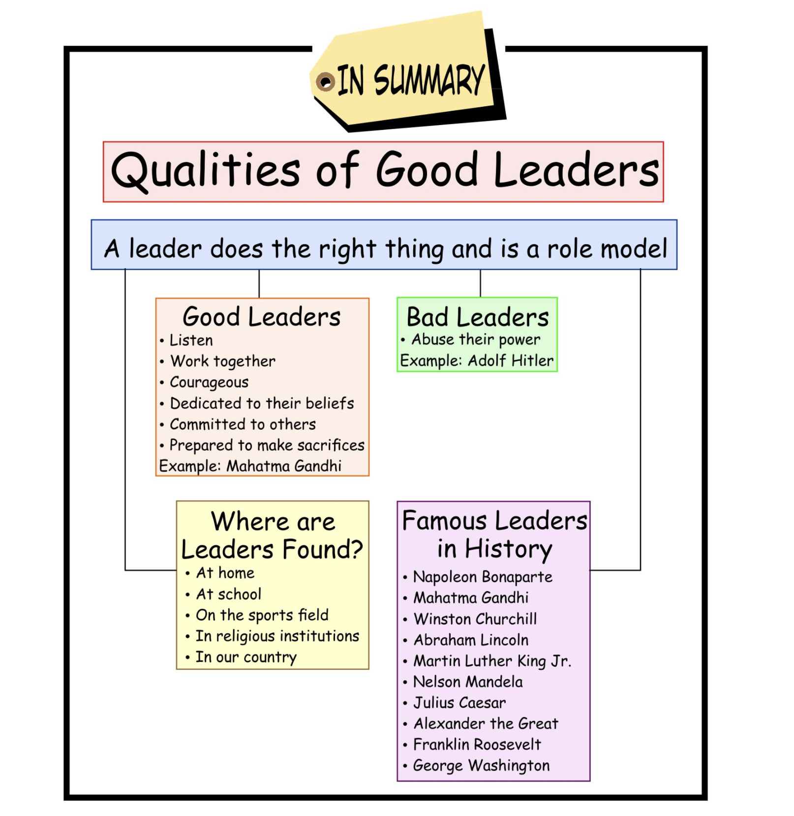 qualities-of-good-leaders-summary-wced-eportal